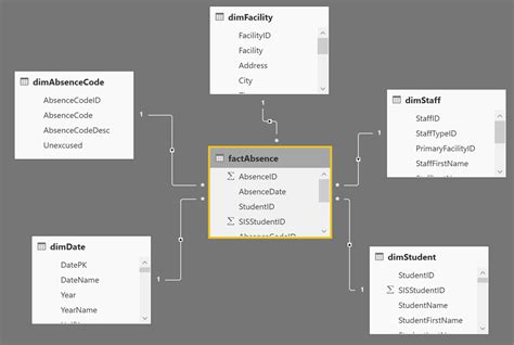 10 SQL Server Data Warehouse Design Best Practices to Follow (Part 1 ...