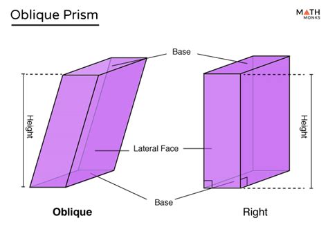 Oblique Prism - Definition, Examples and Diagrams