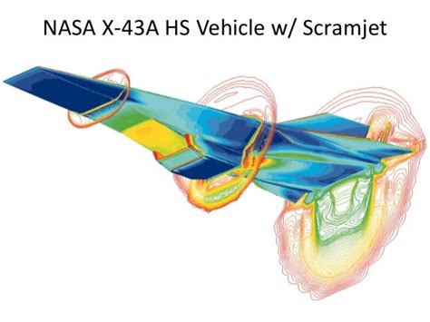 Design of a Scramjet Engine