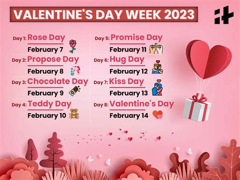 Valentines Day Week | Promise Day 2023 Date, Importance and How To ...