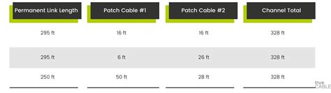 Maximum Ethernet Cable Length | trueCABLE