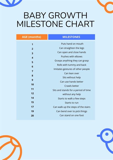 Free Basic Baby Milestones Chart - PDF | Template.net