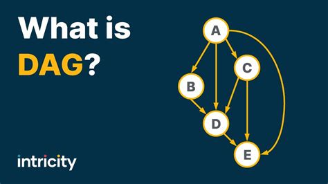 Acyclic Graph Python? Top Answer Update - Brandiscrafts.com