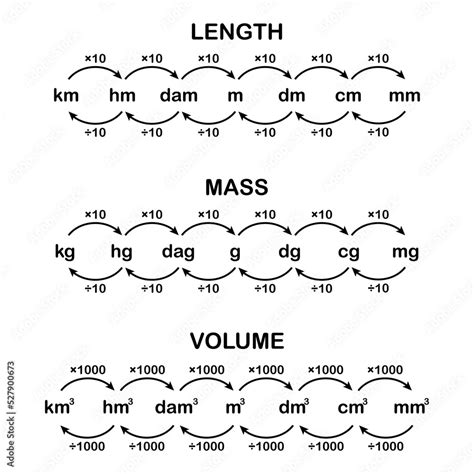 Metric Units Of Volume Chart