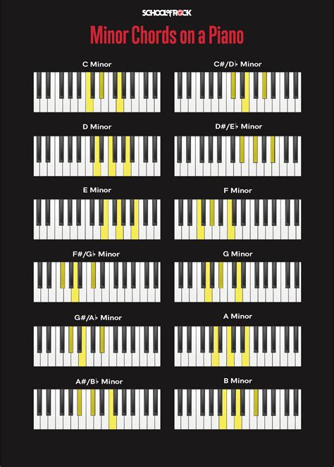 Piano Chords for Beginners | School of Rock