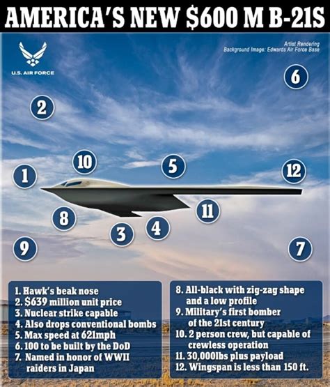 Which Maritime Roles for the USAF's New B-21 Raider? - Naval News