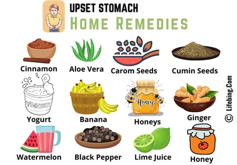 Home remedies for upset stomach : stomach pain & indigestion relief ...