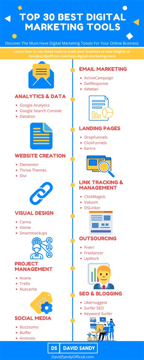 Top 30 Best Digital Marketing Tools In 2021 [For Beginners, Small ...