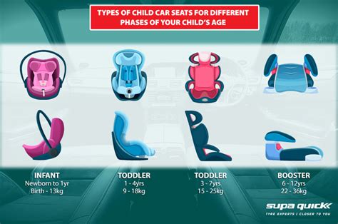 Types of Car Seats by Age and size: What Car Seat Should You Buy ...