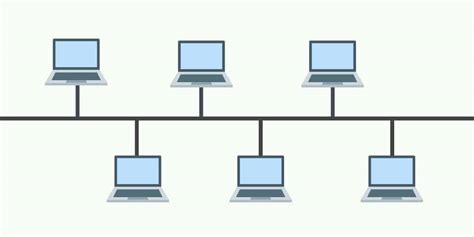 Bus Network Topology Bus Network Topology Diagram Network | Images and ...