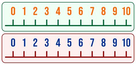 Printable Number Line 1 10