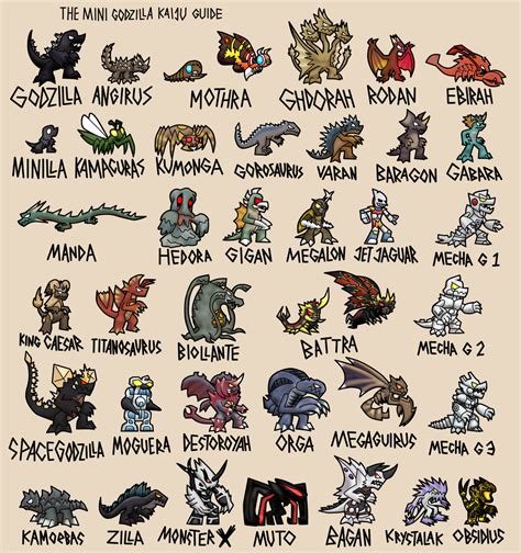 The mini Godzilla kaiju guide by turb0s0ic333 on DeviantArt