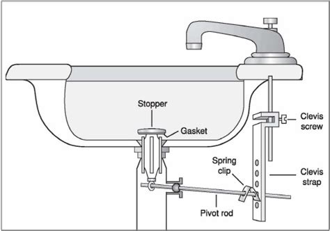 5 Natural Ways to Unclog a Bathroom Sink | Hiller How-To