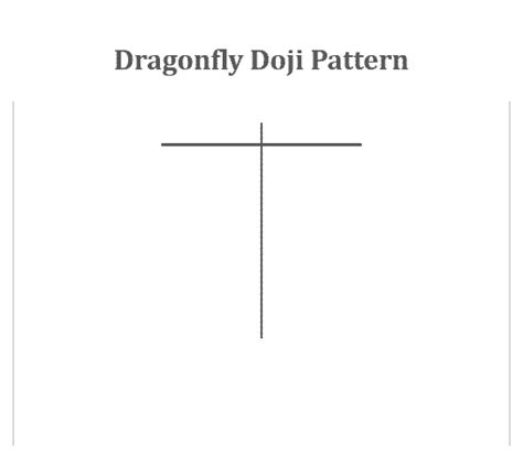 dragonfly doji | Options Trading IQ