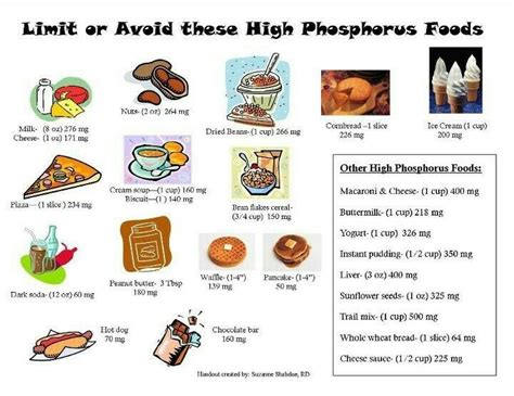 Dialysis Diet, Kidney Dialysis, Polycystic Kidney Disease, Chronic ...