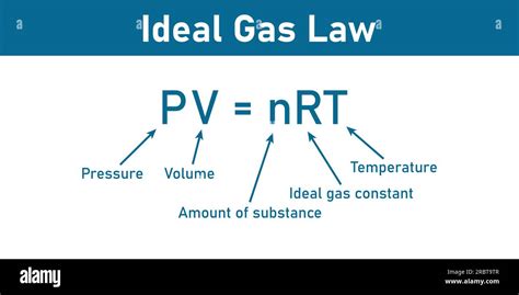 Ideal gas law formula. Pressure, volume, amount of substance , ideal ...