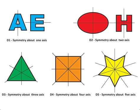 Rotational Symmetry In Geometry