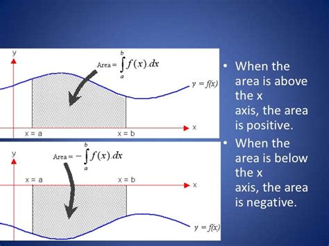 Area Under the Curve