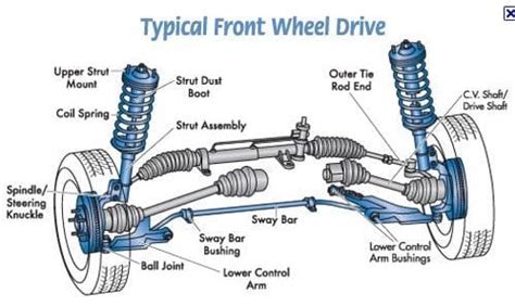 Lower Control Arm Diagram