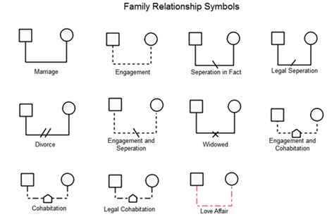 Genogram Template Symbols