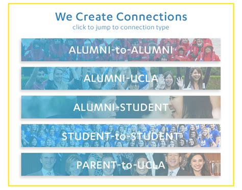 What Does the UCLA Alumni Association Do?