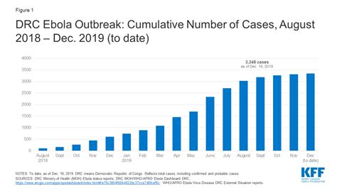 The Current Ebola Outbreak and the U.S. Role: An Explainer | KFF