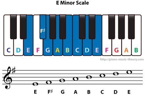 E Natural Minor Scale – Piano Music Theory