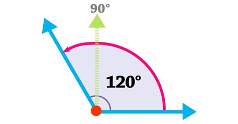 Obtuse Angle | What Is An Obtuse Angle | DK Find Out