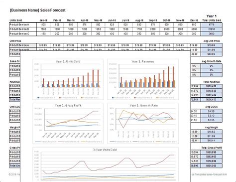 Free Sales Forecast Templates