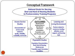 Conceptual and theoretical framework | PPT