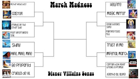 March Madness: Disney Villains Songs | music club !. | Disney Amino