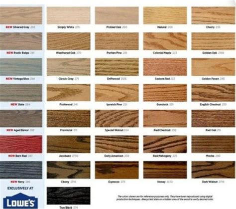 Red Oak Stain Samples White Oak Stain Samples Stain Samples - Etsy Finland