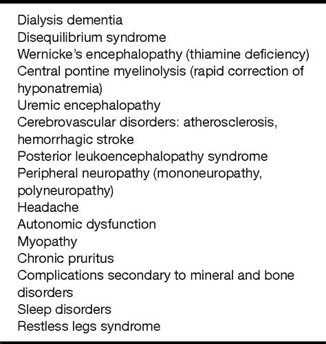 Figure 1 from Neurological complications of hemodialysis: state of the ...