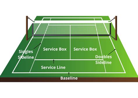 Tennis Rules | How Does Tennis Scoring Work