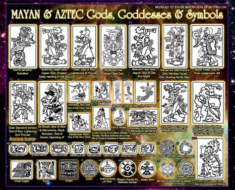 Mayan & Aztec gods, goddesses and symbols | Blue moon tattoo, Mayan art ...