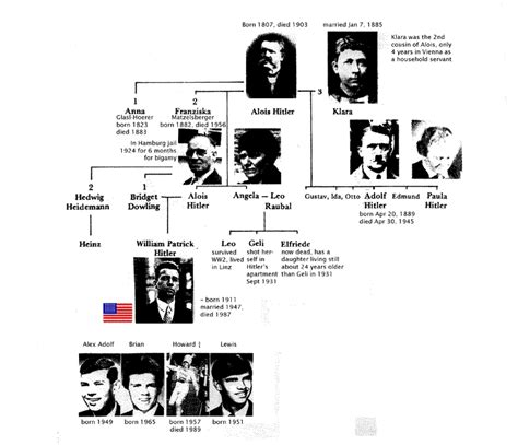 Bytes: Hitler's Nephews and a Niece