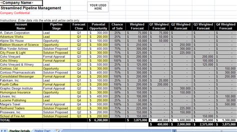 Sales Pipeline Management Spreadsheet