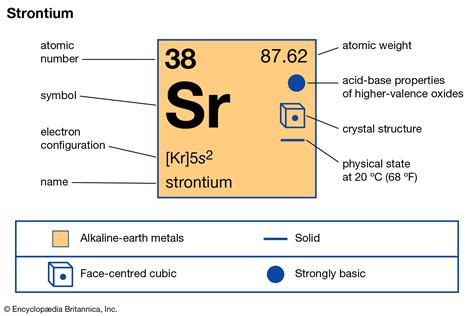 Atomic Structure of Strontium