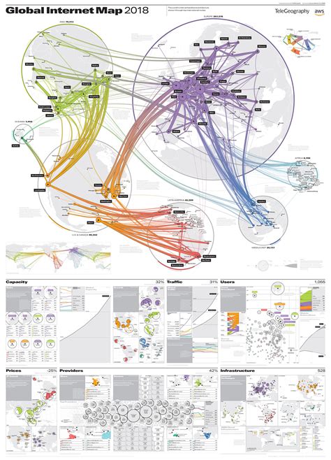 Map Of The Internet