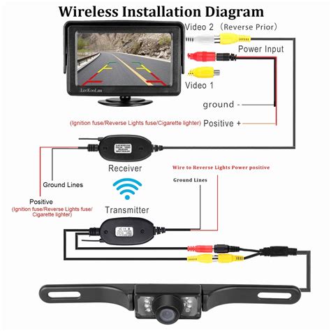 Backup Camera Wiring Guide