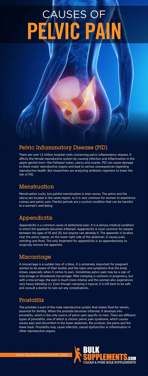 Tablo | Read 'Pelvic Pain: Causes, Characteristics & Treatment' by