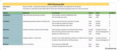 How to Use OKR Templates to Set and Achieve Ambitious Goals?