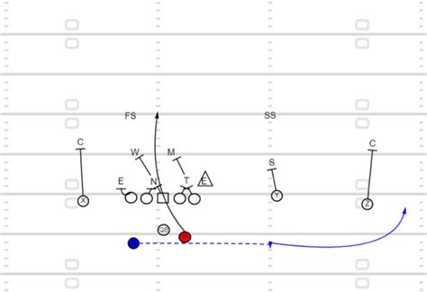 Using the Offseason to Build a Series of Plays for your Offense