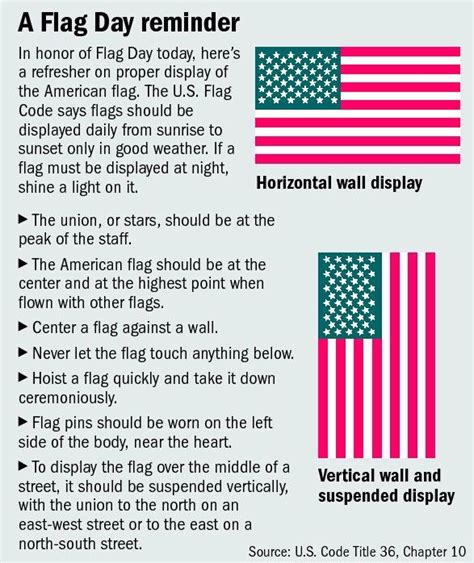 U.S. Flag Hanging Tips