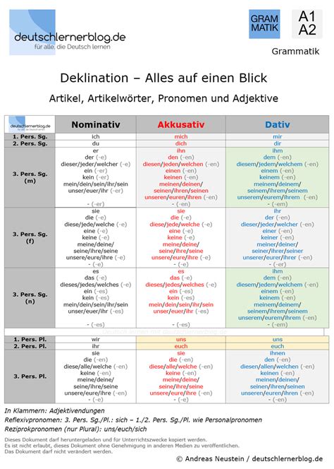 Overview of nominative, accusative and dative for all pronouns - German ...