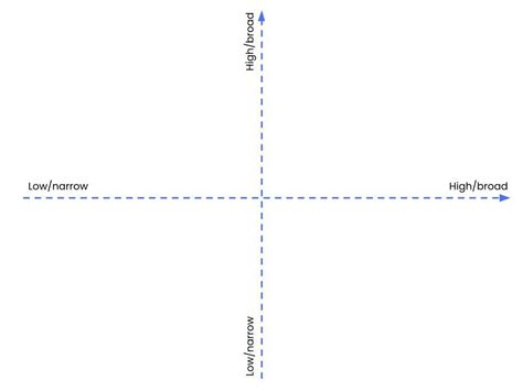 The Positioning Matrix: A Beginner's Guide | CIA