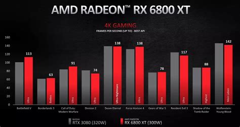 AMD Radeon RX 6000 GPUs Promise Better Performance Than Nvidia’s RTX ...