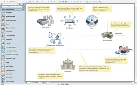 Workflow Diagram Examples | Workflow Software | Features to Draw ...