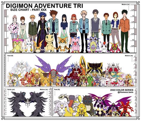 PART 30: DIGIMON ADVENTURE TRI by HomeosTTasis on DeviantArt