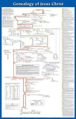 Jesus Family Tree Chart